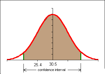 normal_curve_n901.gif (3378 bytes)
